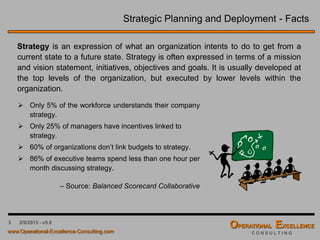 3 4/9/2016 – v6.0
Strategic Planning and Deployment - Facts
 Only 5% of the workforce understands their company
strategy.
 Only 25% of managers have incentives linked to
strategy.
 60% of organizations don’t link budgets to strategy.
 86% of executive teams spend less than one hour per
month discussing strategy.
– Source: Balanced Scorecard Collaborative
Strategy is an expression of what an organization intents to do to get from a
current state to a future state. Strategy is often expressed in terms of a mission
and vision statement, initiatives, objectives and goals. It is usually developed at
the top levels of the organization, but executed by lower levels within the
organization.
 