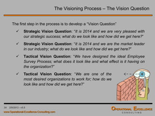 34 4/9/2016 - v6.0
The Visioning Process – The Vision Question
The first step in the process is to develop a “Vision Question”
 Strategic Vision Question: “It is 2014 and we are very pleased with
out strategic success; what do we look like and how did we get there?”
 Strategic Vision Question: “It is 2014 and we are the market leader in
our industry; what do we look like and how did we get there?”
 Tactical Vision Question: “We have designed the ideal Employee
Survey Process; what does it look like and what effect is it having on the
organization?”
 Tactical Vision Question: “We are one of the
most desired organizations to work for; how do we
look like and how did we get there?”
 