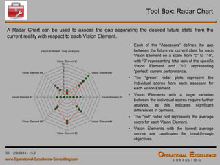 36 4/9/2016 - v6.0
Strategic Planning – Importance of a Communication Plan
“I sure wish I’d done a better job of
communicating with GM people. I’d do that
differently a second time around and make
sure they understand and shared my vision for
the company. Then they would know why I was
tearing the place up, taking out whole divisions, changing our whole
production structure . . . I never got this across.”
Roger Smith, CEO of General Motors (1981 - 1990)
 