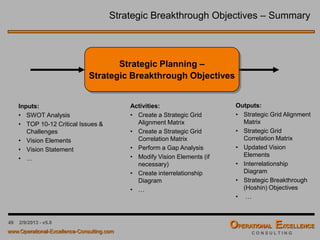 49 4/9/2016 - v6.0
Strategic Planning & Deployment – Table of Content
 Strategic Planning & Deployment Process
 Organizing the Process
 Current State Analysis (CSA)
 Strategic Vision Elements
 Strategic Breakthrough Objectives
 Strategic Initiatives & Tactics
 Strategy Deployment Matrix
 Strategy Implementation & Review
 