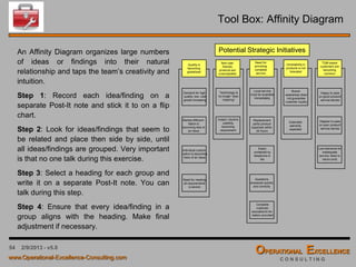 54
Strategic Grid & Model
Strategic Objectives defined for all Four Balanced Scorecard Dimensions
Strategic Focus Area: Increase Shareholder Value
Financials Revenue Growth of 20% by 2014
Customers
Acquire More Customers
Become the Price Leader
“Internal”
Processes
Improve Operational Efficiency
Cost Reduction
Program
Knowledge Based
System
Reduce
Non-Core Activities
Learning &
Growth
Training – Lean
Six Sigma
Program
Database Network
on Operational
Performance
Re-Align
Organization with
Core Competencies
Once you have completed the strategic grid, go back and make sure everything fits with your overall
strategy. A set of strategic grids should provide the strategic model for running the business, outlining the
specifics of the strategy. All stakeholders should be able to look at the grids and follow the flow of the
organization’s strategy.
DimensionsorPerspectives
 