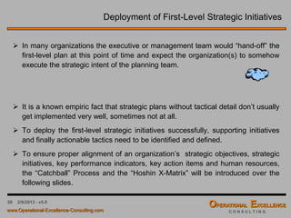 59 4/9/2016 - v6.0
First-Level Strategic Initiatives
Strategic Goal
Become the Price Leader
Strategic Objective
Improve Operational
Efficiency
Metrics
Total Costs per Unit
Goal
< $15
Metrics
Productivity
Goal
> 15 Units per DL Manhour
Strategic Initiatives
Implement Cost Reduction Programs
Establish Lean Six Sigma Training Program
Develop & Implement company-wide
Database on Operational Performance
Make – Buy Analysis for Forward Logistics,
Reverse Logistics and Customer Service
Reduce Bill of Material Costs
Create Cost Management Competence
Development Plan for all Management Teams
Often, there will be dependencies among the different strategic
initiatives, means, some might need to be completed before others
can be initiated. It is useful to lay out these dependencies on a
timeline.
IIIII III
IIIII I
III
IIIII III
IIIII
II
 