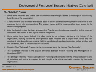 61 4/9/2016 - v6.0
Deployment of First-Level Strategic Initiatives
 In many organizations the executive or management team would “hand-off” the
first-level plan at this point of time and expect the organization(s) to somehow
execute the strategic intent of the planning team.
 It is a known empiric fact that strategic plans without tactical detail don’t usually
get implemented very well, sometimes not at all.
 To deploy the first-level strategic initiatives successfully, supporting initiatives
and finally actionable tactics need to be identified and defined.
 To ensure proper alignment of an organization’s strategic objectives, strategic
initiatives, key performance indicators, key action items and human resources,
the “Catchball” Process and the “Hoshin X-Matrix” will be introduced over the
following slides.
 