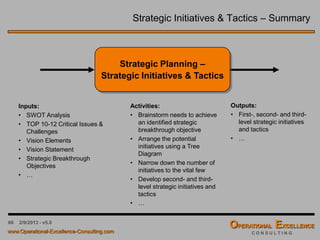 66 4/9/2016 - v6.0
Project Ranking Matrix
10
9
8
7
6
5
4
3
2
1
0
0 1 2 3 4 5 6 7 8 9 10
EFFORT
IMPACT
Size of the Ball = Size of the Risk
1
2
3
4 5
 