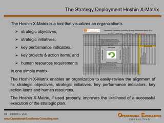 69 4/9/2016 - v6.0
Strategic Planning & Deployment – Table of Content
 Strategic Planning & Deployment Process
 Organizing the Process
 Current State Analysis (CSA)
 Strategic Vision Elements
 Strategic Breakthrough Objectives
 Strategic Initiatives & Tactics
 Strategy Deployment Matrix
 Strategy Implementation & Review
 