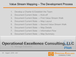 101 August 1, 2016 – v8.0
Value Stream Mapping – The Development Process
1. Develop a Charter & Establish the Team
2. Document Current State → Kick-off
3. Document Current State → First Value Stream Walk
4. Document Current State → Map Layout
5. Document Current State → Second Value Stream Walk
6. Document Current State → Map Details
7. Document Current State → Information Flow
8. Document Current State → Map Summary
9. Document Current State → Analyze Current State
10. Design Future State
11. Create Transformation Plan
12. Manage Execution
 
