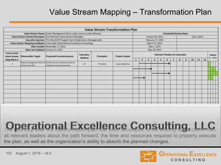 102 August 1, 2016 – v8.0
Value Stream Mapping – Transformation Plan
1 2 3 4 5 6 7 8 9 10 11 12
3
Reduce Changeover Time for
Process X by 25%
Perfrom series of Kaizen events to
implement countermeasures
KE Tim Ward Jesse Altadonna
Agreement
Value Stream Mapping Faciltator
Date:
Signature:
Status
(0 - 100%)
Value Stream Transformation Plan
Scheduled Review Dates
July 3, 2015
Signature:Signature:
Date: Date:
Date Last Updated: January 21, 2015
Executive Sponsor Value Stream Owner/Champion
May 29, 2015
May 1, 2015
March 27, 2015
February 27, 2015
January 30, 2015
Champion
Execution
Method
Proposed CountermeasureMeasurable Target
Planned Timeline for Execution
November 17, 2014
Frank Adler (Operational Excellence Consulting)
Tim Ward (EVP Supply Chain & Operations Management)
Eva Martinez (Value Stream Manager)
Order Management (from order entry to order delivery)
Future State
Value Stream
Map Block #
Project Leader
Date Created:
Value Stream Mapping Facilitator:
Executive Sponsor:
Value Stream Owner/Champion:
Value Stream Name:
The final step after the transformation plan has been developed, is the briefing to get buy-in from
all relevant leaders about the path forward, the time and resources required to properly execute
the plan, as well as the organization’s ability to absorb the planned changes.
 