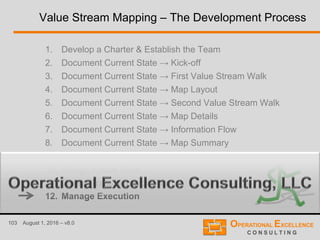 103 August 1, 2016 – v8.0
Value Stream Mapping – The Development Process
1. Develop a Charter & Establish the Team
2. Document Current State → Kick-off
3. Document Current State → First Value Stream Walk
4. Document Current State → Map Layout
5. Document Current State → Second Value Stream Walk
6. Document Current State → Map Details
7. Document Current State → Information Flow
8. Document Current State → Map Summary
9. Document Current State → Analyze Current State
10. Design Future State
11. Create Transformation Plan
12. Manage Execution
 
