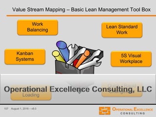 107 August 1, 2016 – v8.0
Value Stream Mapping – Basic Lean Management Tool Box
Lean Standard
Work
Quick / Rapid
Changeover
Work
Balancing
Kanban
Systems
Level
Loading
5S Visual
Workplace
 