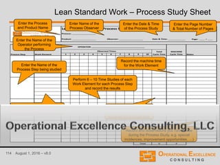 114 August 1, 2016 – v8.0
Lean Standard Work – Process Study Sheet
v 2.0
Page: ____ / ____
Total MACHINE
1 2 3 4 5 6 7 8 9 10 Cycle Time Cycle Time
0 0Total
Notes
Observed Times
Date & Time: _____________Observer: __________________Product: __________________
Lean Standard Work: Process Study Sheet
OPERATOR: ________________________________________
Process Step Work Element
Process: __________________
Enter the Process
and Product Name
Enter Name of the
Process Observer
Enter the Date & Time
of the Process Study
Enter the Page Number
& Total Number of Pages
Enter the Name of the
Process Step being studied
Enter all Work Elements or
Tasks for each Process Step
Perform 6 – 10 Time Studies of each
Work Element for each Process Step
and record the results
Record the Cycle Time
that can be repeatedly
achieved by the Operator.
Enter the Name of the
Operator performing
the Process
Record and observations you have made
during the Process Study, e.g. special
incidences, improvement opportunities, …)
Record the machine time
for the Work Element
 