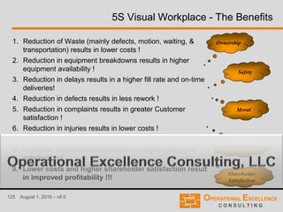 125 August 1, 2016 – v8.0
1. Reduction of Waste (mainly defects, motion, waiting, &
transportation) results in lower costs !
2. Reduction in equipment breakdowns results in higher
equipment availability !
3. Reduction in delays results in a higher fill rate and on-time
deliveries!
4. Reduction in defects results in less rework !
5. Reduction in complaints results in greater Customer
satisfaction !
6. Reduction in injuries results in lower costs !
7. Reduction in changeover time results in less downtime !
8. A cleaner work environment results in higher employee
satisfaction !
5S Visual Workplace - The Benefits
Ownership
Moral
Productivity
Safety
Shareholder
Satisfaction
9. Lower costs and higher shareholder satisfaction result
in improved profitability !!!
 