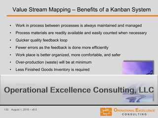 130 August 1, 2016 – v8.0
Value Stream Mapping – Benefits of a Kanban System
• Work in process between processes is always maintained and managed
• Process materials are readily available and easily counted when necessary
• Quicker quality feedback loop
• Fewer errors as the feedback is done more efficiently
• Work place is better organized, more comfortable, and safer
• Over-production (waste) will be at minimum
• Less Finished Goods Inventory is required
• Makes the vision of Lean Management possible
• Many more …
 