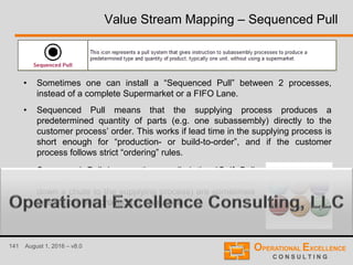 141 August 1, 2016 – v8.0
Value Stream Mapping – Sequenced Pull
• Sometimes one can install a “Sequenced Pull” between 2 processes,
instead of a complete Supermarket or a FIFO Lane.
• Sequenced Pull means that the supplying process produces a
predetermined quantity of parts (e.g. one subassembly) directly to the
customer process’ order. This works if lead time in the supplying process is
short enough for “production- or build-to-order”, and if the customer
process follows strict “ordering” rules.
• Sequenced Pull is sometimes called the “Golf Ball
System” because colored balls or disks (that roll nicely
down a chute to the supplying process) are sometimes
used to provide production instruction.
 