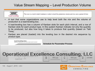 144 August 1, 2016 – v8.0
Value Stream Mapping – Level Production Volume
• A tool that some organizations use to help level both the mix and the volume of
production is a load-leveling box.
• A load-leveling box has a column of Kanban slots for each pitch interval, and a row of
Kanban slots for each product type. In this system Kanban indicate not only the quantity
to be produced, but also how long it takes to produce that quantity (based on Takt
Time).
• Kanban are placed (loaded) into the leveling box in the desired mix sequence by
product type.
Supplying
Process
Customer
Process
Customer
Process
C
max. 50 pieces
FIFO LaneB
max. 20 pieces
DFIFO Lane CUSTOMER
Schedule for Pacemaker Process
 