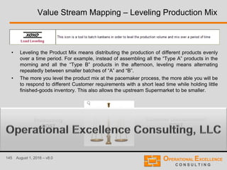 145 August 1, 2016 – v8.0
Value Stream Mapping – Leveling Production Mix
• Leveling the Product Mix means distributing the production of different products evenly
over a time period. For example, instead of assembling all the “Type A” products in the
morning and all the “Type B” products in the afternoon, leveling means alternating
repeatedly between smaller batches of “A” and “B”.
• The more you level the product mix at the pacemaker process, the more able you will be
to respond to different Customer requirements with a short lead time while holding little
finished-goods inventory. This also allows the upstream Supermarket to be smaller.
Inventory &
Customer Dissatisfaction
COST
Changeovers &
Productivity
COST
 