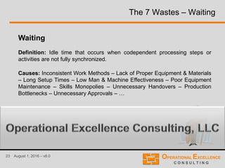 23 August 1, 2016 – v8.0
The 7 Wastes – Waiting
Waiting
Definition: Idle time that occurs when codependent processing steps or
activities are not fully synchronized.
Causes: Inconsistent Work Methods – Lack of Proper Equipment & Materials
– Long Setup Times – Low Man & Machine Effectiveness – Poor Equipment
Maintenance – Skills Monopolies – Unnecessary Handovers – Production
Bottlenecks – Unnecessary Approvals – …
 