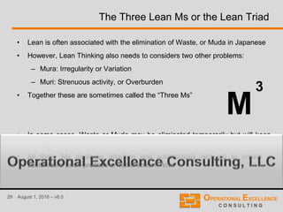 29 August 1, 2016 – v8.0
The Three Lean Ms or the Lean Triad
• Lean is often associated with the elimination of Waste, or Muda in Japanese
• However, Lean Thinking also needs to considers two other problems:
– Mura: Irregularity or Variation
– Muri: Strenuous activity, or Overburden
• Together these are sometimes called the “Three Ms”
• In some cases, Waste or Muda may be eliminated temporarily but will keep
coming back if the other two Ms are not addressed simultaneously
• All three Ms must be attacked and substantially reduced to create a
sustainable Lean process or value stream flow.
M
3
 