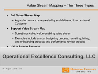 36 August 1, 2016 – v8.0
Value Stream Mapping – The Three Types
• Full Value Stream Map
– A good or service is requested by and delivered to an external
Customer
• Support Value Stream Map
– Sometimes called value-enabling value stream
– Examples include annual budgeting process; recruiting, hiring,
and onboarding process; and performance review process
• Value Stream Segment
– In general a part of a Full Value Stream, e.g. product design, new
product introduction, and service delivery.
 