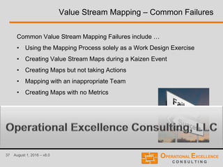 37 August 1, 2016 – v8.0
Value Stream Mapping – Common Failures
Common Value Stream Mapping Failures include …
• Using the Mapping Process solely as a Work Design Exercise
• Creating Value Stream Maps during a Kaizen Event
• Creating Maps but not taking Actions
• Mapping with an inappropriate Team
• Creating Maps with no Metrics
 