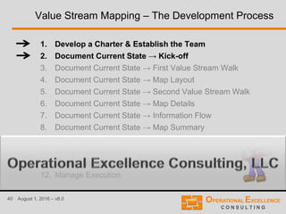40 August 1, 2016 – v8.0
Value Stream Mapping – The Development Process
1. Develop a Charter & Establish the Team
2. Document Current State → Kick-off
3. Document Current State → First Value Stream Walk
4. Document Current State → Map Layout
5. Document Current State → Second Value Stream Walk
6. Document Current State → Map Details
7. Document Current State → Information Flow
8. Document Current State → Map Summary
9. Document Current State → Analyze Current State
10. Design Future State
11. Create Transformation Plan
12. Manage Execution
 
