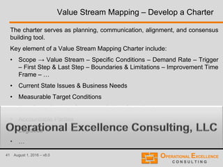 41 August 1, 2016 – v8.0
Value Stream Mapping – Develop a Charter
The charter serves as planning, communication, alignment, and consensus
building tool.
Key element of a Value Stream Mapping Charter include:
• Scope → Value Stream – Specific Conditions – Demand Rate – Trigger
– First Step & Last Step – Boundaries & Limitations – Improvement Time
Frame – …
• Current State Issues & Business Needs
• Measurable Target Conditions
• Benefits to External Customers & Benefits to Business
• Accountable Parties
• Logistics
• …
 
