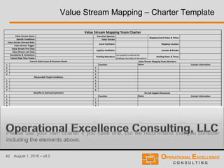42 August 1, 2016 – v8.0
Value Stream Mapping – Charter Template
1 Contact Information
2 1
3 2
4 3
4
1 5
2 6
3 7
4 8
1 Contact Information
2 1
3 2
4 3
1 Event Facilitator:
2
3
4 Date:
Signature:Signature:
Date:
Signature:
Executive Sponsor:
Date:
Agreement
Value Stream Champion / Owner:
Benefits to External Customers
Benefits to Business
On-Call Support Resources
Function Name
Measurable Target Conditions
Value Stream Mapping Team Charter
Briefing Dates & Times:
List people to attend the
briefings normally at the end of
Briefing Attendees:
Lunches & Breaks:Logistics Facilitator:
Mapping Location:Event Facilitator:
Value Stream Mapping Team Members
Function Name
Current State Issues & Business Needs
Mapping Event Dates & Times:
Value Stream:
Executive Sponsor:
Value Stream Last Step:
Value Stream First Step:
Value Stream Trigger:
Value Stream Demand Rate:
Specific Conditions:
Value Stream Name:
Boundaries & Limitations:
Future State Time Frame:
Please use your own charter if you have one, but we recommend that you consider
including the elements above.
 