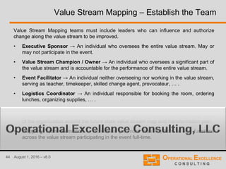 44 August 1, 2016 – v8.0
Value Stream Mapping – Establish the Team
Value Stream Mapping teams must include leaders who can influence and authorize
change along the value stream to be improved.
• Executive Sponsor → An individual who oversees the entire value stream. May or
may not participate in the event.
• Value Stream Champion / Owner → An individual who oversees a significant part of
the value stream and is accountable for the performance of the entire value stream.
• Event Facilitator → An individual neither overseeing nor working in the value stream,
serving as teacher, timekeeper, skilled change agent, provocateur, … .
• Logistics Coordinator → An individual responsible for booking the room, ordering
lunches, organizing supplies, … .
• Briefing Attendees → Individuals (no more than 5 to 7) participating in the daily
briefing sessions to ensure common understanding of the current state, and alignment
of the organization around the future state value stream map and transformation plan.
• Mapping Team Members → Individuals (no more than 10) from all key functions
across the value stream participating in the event full-time.
 