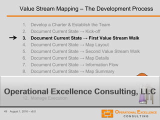 49 August 1, 2016 – v8.0
Value Stream Mapping – The Development Process
1. Develop a Charter & Establish the Team
2. Document Current State → Kick-off
3. Document Current State → First Value Stream Walk
4. Document Current State → Map Layout
5. Document Current State → Second Value Stream Walk
6. Document Current State → Map Details
7. Document Current State → Information Flow
8. Document Current State → Map Summary
9. Document Current State → Analyze Current State
10. Design Future State
11. Create Transformation Plan
12. Manage Execution
 