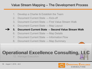 56 August 1, 2016 – v8.0
Value Stream Mapping – The Development Process
1. Develop a Charter & Establish the Team
2. Document Current State → Kick-off
3. Document Current State → First Value Stream Walk
4. Document Current State → Map Layout
5. Document Current State → Second Value Stream Walk
6. Document Current State → Map Details
7. Document Current State → Information Flow
8. Document Current State → Map Summary
9. Document Current State → Analyze Current State
10. Design Future State
11. Create Transformation Plan
12. Manage Execution
 