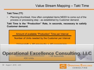59 August 1, 2016 – v8.0
Value Stream Mapping – Takt Time
Takt Time (TT)
• Planning drumbeat. How often completed items NEED to come out of the
process or processing step - as established by Customer demand.
Takt Time is the “Production” Rate, in seconds, necessary to satisfy
Customer demand.
Amount of available “Production” Time per Interval
Number of Units needed by the Customer per Interval
7.5 hrs/shift x 60 minutes/hr x 60 seconds/min
450 Units needed by the Customer/Shift
27,000 seconds/shift
450 Units
= 60 Seconds
 