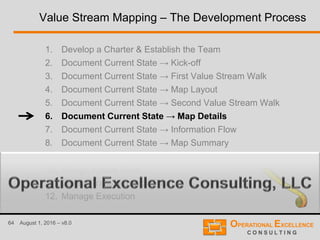 64 August 1, 2016 – v8.0
Value Stream Mapping – The Development Process
1. Develop a Charter & Establish the Team
2. Document Current State → Kick-off
3. Document Current State → First Value Stream Walk
4. Document Current State → Map Layout
5. Document Current State → Second Value Stream Walk
6. Document Current State → Map Details
7. Document Current State → Information Flow
8. Document Current State → Map Summary
9. Document Current State → Analyze Current State
10. Design Future State
11. Create Transformation Plan
12. Manage Execution
 