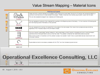 66 August 1, 2016 – v8.0
Value Stream Mapping – Material Icons
 