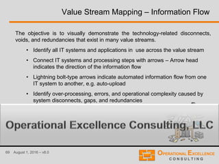 69 August 1, 2016 – v8.0
Value Stream Mapping – Information Flow
The objective is to visually demonstrate the technology-related disconnects,
voids, and redundancies that exist in many value streams.
• Identify all IT systems and applications in use across the value stream
• Connect IT systems and processing steps with arrows – Arrow head
indicates the direction of the information flow
• Lightning bolt-type arrows indicate automated information flow from one
IT system to another, e.g. auto-upload
• Identify over-processing, errors, and operational complexity caused by
system disconnects, gaps, and redundancies
• …
 