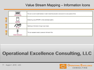 71 August 1, 2016 – v8.0
Value Stream Mapping – Information Icons
 