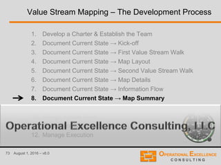 73 August 1, 2016 – v8.0
Value Stream Mapping – The Development Process
1. Develop a Charter & Establish the Team
2. Document Current State → Kick-off
3. Document Current State → First Value Stream Walk
4. Document Current State → Map Layout
5. Document Current State → Second Value Stream Walk
6. Document Current State → Map Details
7. Document Current State → Information Flow
8. Document Current State → Map Summary
9. Document Current State → Analyze Current State
10. Design Future State
11. Create Transformation Plan
12. Manage Execution
 