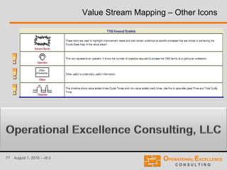 77 August 1, 2016 – v8.0
Value Stream Mapping – Other Icons
 