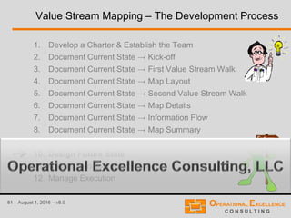 81 August 1, 2016 – v8.0
Value Stream Mapping – The Development Process
1. Develop a Charter & Establish the Team
2. Document Current State → Kick-off
3. Document Current State → First Value Stream Walk
4. Document Current State → Map Layout
5. Document Current State → Second Value Stream Walk
6. Document Current State → Map Details
7. Document Current State → Information Flow
8. Document Current State → Map Summary
9. Document Current State → Analyze Current State
10. Design Future State
11. Create Transformation Plan
12. Manage Execution
 