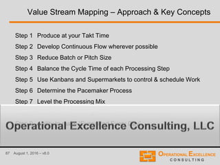 87 August 1, 2016 – v8.0
Value Stream Mapping – Approach & Key Concepts
Step 1 Produce at your Takt Time
Step 2 Develop Continuous Flow wherever possible
Step 3 Reduce Batch or Pitch Size
Step 4 Balance the Cycle Time of each Processing Step
Step 5 Use Kanbans and Supermarkets to control & schedule Work
Step 6 Determine the Pacemaker Process
Step 7 Level the Processing Mix
Step 8 Level the Processing Volume (Paced Withdrawal)
Step 9 Ability to make “Every Part Every Day”
 