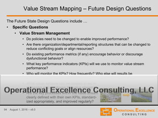 94 August 1, 2016 – v8.0
Value Stream Mapping – Future Design Questions
The Future State Design Questions include …
• Specific Questions
• Value Stream Management
• Do policies need to be changed to enable improved performance?
• Are there organization/departmental/reporting structures that can be changed to
reduce conflicting goals or align resources?
• Do existing performance metrics (if any) encourage behavior or discourage
dysfunctional behavior?
• What key performance indicators (KPIs) will we use to monitor value stream
performance?
• Who will monitor the KPIs? How frequently? Who else will results be
communicated to?
• What visual systems can be created to aid in
managing and monitoring the value stream?
• Are the key processes within the value stream
clearly defined with their own KPIs, standard-
ized appropriately, and improved regularly?
 