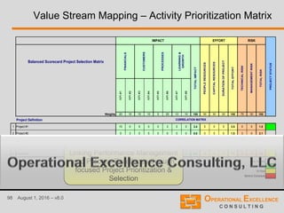 98 August 1, 2016 – v8.0
Value Stream Mapping – Activity Prioritization Matrix
Balanced Scorecard Project Selection Matrix
KPI#1
KPI#2
KPI#3
KPI#4
KPI#5
KPI#6
KPI#7
KPI#8
Weights 20 10 15 10 5 20 10 10 100 50 30 20 100 70 30 100
Project Definition
1 Project #1 10 0 5 0 0 3 0 0 3.4 5 0 5 3.5 0 5 1.5
2 Project #2 0 3 0 5 0 0 0 0 0.8 0 5 0 1.5 3 0 2.1
3 Project #3 5 5 10 10 3 3 8 8 6.4 3 8 5 4.9 5 8 5.9
4 Project #4 0 0 10 5 0 0 5 0 2.5 0 0 10 2.0 3 3 3.0
5 Project #5 5 10 0 0 1 0 0 3 2.4 10 5 3 7.1 3 5 3.6
Ranking 0 = none Not Started
3 = low On Track
5 = medium At Risk
8= high Behind Schedule
10= very high
CORRELATION MATRIX
MANAGEMENTRISK
TOTALRISK
PROJECTSTATUS
CAPITALRESOURCES
DURATIONOFPROJECT
TOTALEFFORT
TECHNICALRISK
EFFORT RISK
PEOPLERESOURCES
IMPACT
FINANCIALS
CUSTOMERS
PROCESSES
LEARNING&
GROWTH
TOTALIMPACT
Linking Performance Management
and Process Excellence through
focused Project Prioritization &
Selection
 