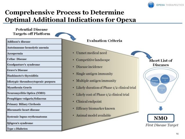 Opexa therapeutics corporate presentation september 2014 final