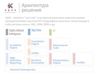 Архитектура 
решения 
OpEx Global 
InfoSpace 
Big Data 
AI 
Escalation 
Engine 
High- 
Definition 
Reporting 
Correlation 
Engine 
Dimensional 
Cube 
Clusterization 
Engine 
Profiler 
General Exchange Bus 
OpEx -является "Last mile" кластерным решением верхнего уровня разворачиваемое над всем ИТ ландшафтом заказчика, включающим в себя системы класса: АБС, CRM, BPM и др. 
Sniffer 
Runtime 
Decompiler  