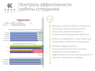 Контроль эффективности работы сотрудника 
25 
Метрика скорости работы сотрудника учитывает состава выполняемых операций, давай возможность построения справедливого рейтинга 
Рейтинг сотрудников и смен облегчает мотивацию и обучение сотрудников 
Метрика эффективности использования рабочего времени позволяет контролировать эффективность утилизации ресурсов по сменам, отделениям, городам  