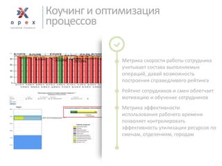 Коучинги оптимизация процессов 
26 
Метрика скорости работы сотрудника учитывает состава выполняемых операций, давай возможность построения справедливого рейтинга 
Рейтинг сотрудников и смен облегчает мотивацию и обучение сотрудников 
Метрика эффективности использования рабочего времени позволяет контролировать эффективность утилизации ресурсов по сменам, отделениям, городам  