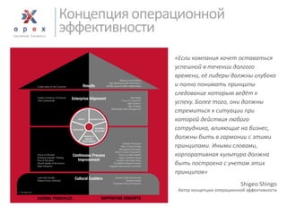 Концепция операционной эффективности 
«Если компания хочет оставаться успешной в течении долгого времени, её лидеры должны глубоко и полно понимать принципы следование которым ведёт к успеху. Более того, они должны стремиться к ситуации при которой действия любого сотрудника, влияющие на бизнес, должны быть в гармонии с этими принципами. Иными словами, корпоративная культура должна быть построена с учетом этих принципов» 
Shigeo Shingo 
Автор концепции операционной эффективности  
