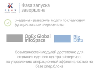 Возможностей модулей достаточно для 
создания единого центра экспертизы 
по управлению операционной эффективностью на базе опер.блока 
OpEx Global 
InfoSpace 
Big 
Data 
Внедрены и развернуты модули по следующим функциональным направлениям: 
Фаза запуска 
завершена  