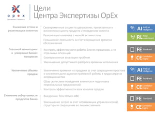 Цели 
Центра Экспертизы OpEx 
Снижение оттока и реактивация клиентов 
Своевременные акции по удержанию, привязанные к жизненному циклупродукта и поведению клиента 
Реактивация клиентов с низкой активностью 
Повышение лояльности за счет сокращения времени обслуживания 
Снижение себестоимости продуктов банка 
Увеличение объема продаж 
Увеличение времени на продажи за счет сокращения простоев и снижения доли административной работы в трудозатратах операционистов 
Сбор статистики поведения клиентов и подготовка персональных предложений 
Контроль эффективности всех каналов продаж 
Внедрение Time Driven ABC 
Уменьшение затрат за счет оптимизации управленческой структуры и сокращения ее лишних звеньев 
Сквозной мониторинг и ускорение бизнес 
процессов 
Контроль эффективности работы бизнес процессов, а не отдельных операций 
Своевременная эскалация проблем 
Уменьшение допустимого разброса времени исполнения  