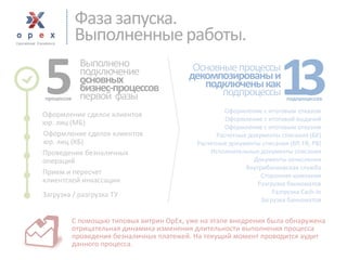 Фаза запуска. 
Выполненные работы. 
Выполнено 
подключение 
основных 
бизнес-процессов 
первой фазы 
5 
процессов 
Основные процессы 
декомпозированы и 
подключены как 
подпроцессы 
Оформление сделок клиентов юр. лиц (МБ) 
Оформление сделок клиентов юр. лиц (КБ) 
Проведение безналичных операций 
Прием и пересчет 
клиентской инкассации 
Загрузка / разгрузка ТУ 
Оформление с итоговым отказом 
Оформление с итоговой выдачей 
Оформление с итоговым отказом 
Расчетные документы списания (БК) 
Расчетные документы списания (BP, FR, РВ) 
Исполнительные документы списания 
Документы зачисления 
Внутрибанковская служба 
Сторонняя компания 
Разгрузка банкоматов 
Разгрузка Cash-In 
Загрузка банкоматов 
1 
3 
подпроцессов 
С помощью типовых витрин OpEx, уже на этапе внедрения была обнаружена отрицательная динамика изменения длительности выполнения процесса проведения безналичных платежей. На текущий момент проводится аудит данного процесса.  