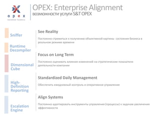 OPEX: Enterprise Alignmentвозможности услуги S&T OPEX 
See Reality 
Постоянно стремиться к получению объективной картины состояния бизнеса в реальном режиме времени 
Focus on Long Term 
Постоянно оценивать влияние изменений на стратегические показатели деятельности компании 
Standardized Daily Management 
Обеспечить ежедневный контроль и оперативное управление 
Align Systems 
Постоянно адаптировать инструменты управления (процессы) к задачам увеличения эффективности 
High- 
Definition 
Reporting 
Escalation 
Engine 
Sniffer 
Runtime 
Decompiler 
Dimensional 
Cube  