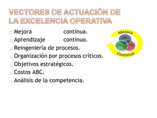 Mejora continua.
Aprendizaje continuo.
Reingeniería de procesos.
Organización por procesos críticos.
Objetivos estratégicos.
Costos ABC.
Análisis de la competencia.
 